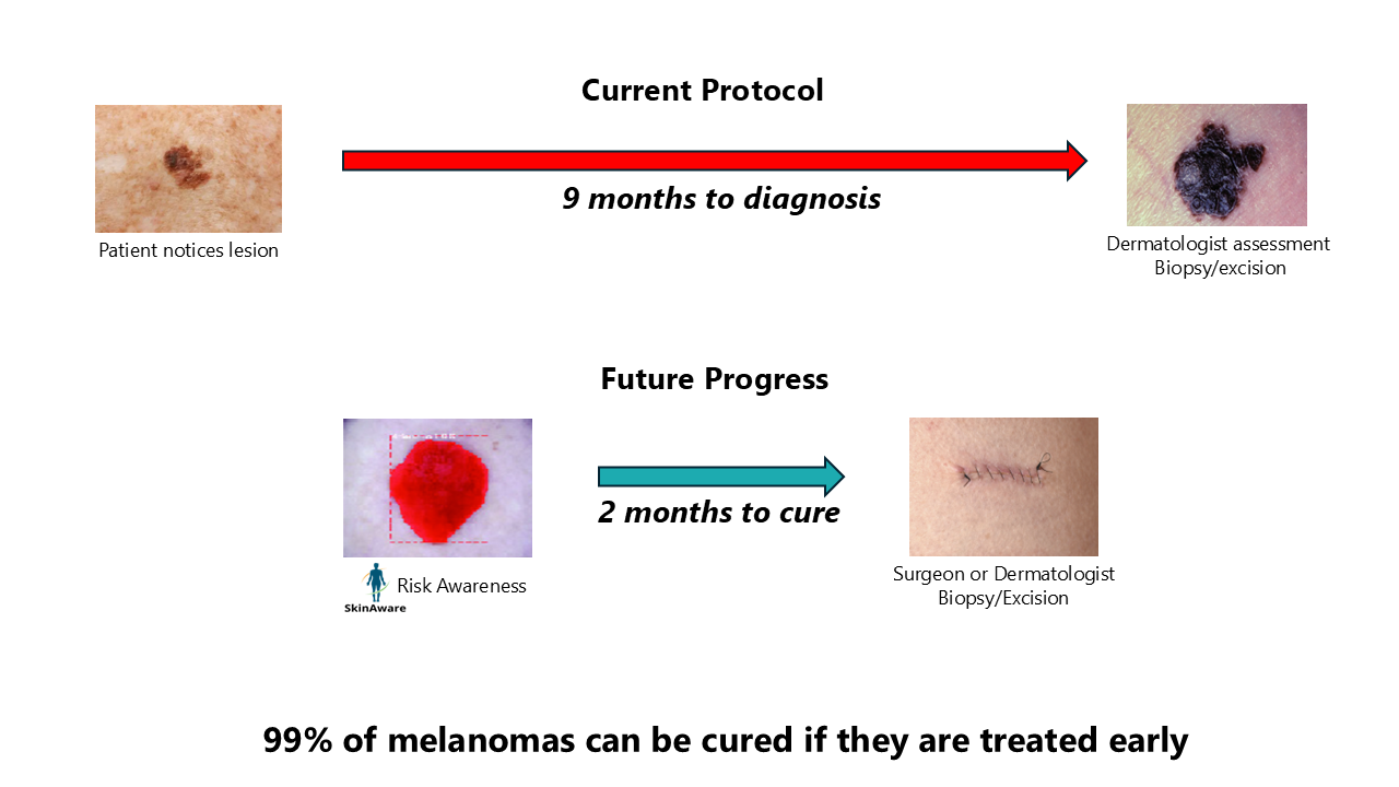 Changing the Paradigm diagram