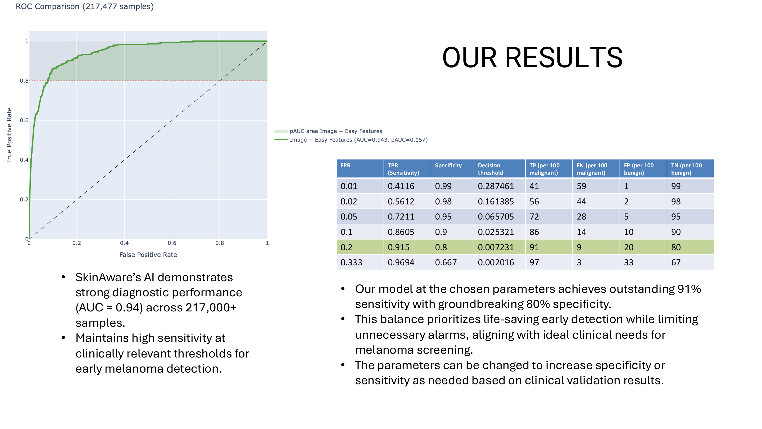 OUR RESULTS
